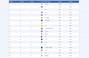 informatique-classement-langage-programmation-mai-2026